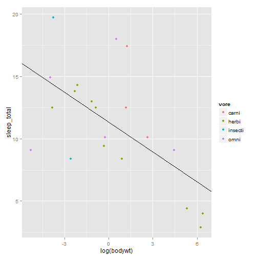 plot of chunk ggplot-2