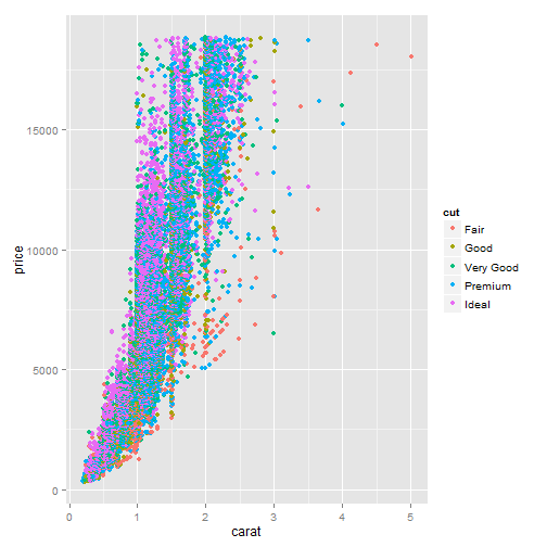 plot of chunk ggplot-part3-1