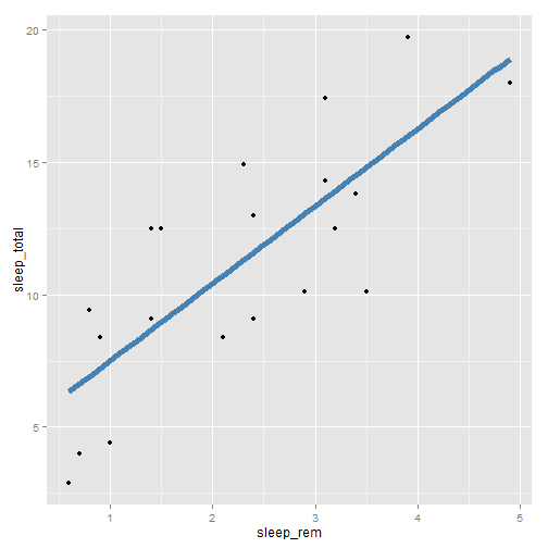 plot of chunk ggplot-part3-2