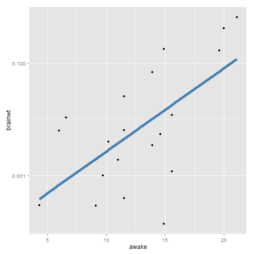 plot of chunk ggplot-part3-2
