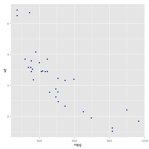 plot of chunk ggplot-part3-5