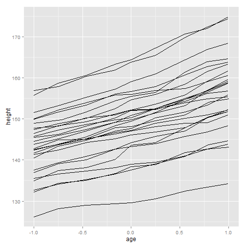 plot of chunk ggplot-part3-6