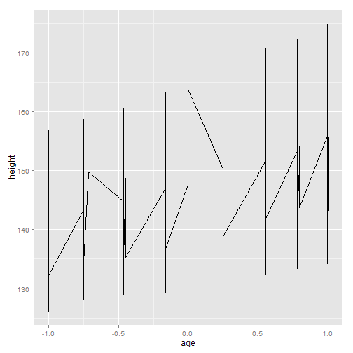 plot of chunk ggplot-part3-7