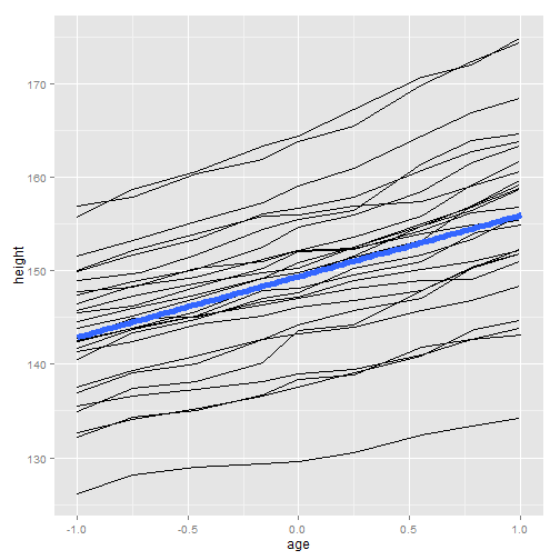 plot of chunk ggplot-part3-9