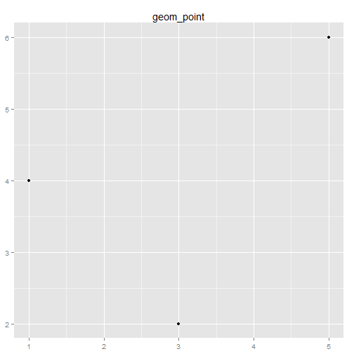 plot of chunk ggplot-part4-1