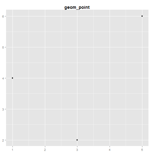 plot of chunk ggplot-part4-1