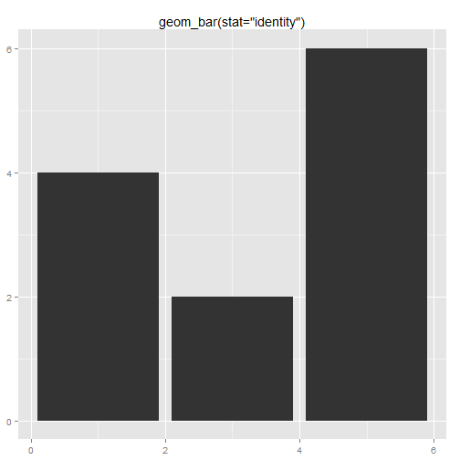 plot of chunk ggplot-part4-1