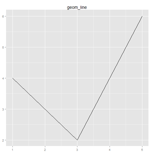 plot of chunk ggplot-part4-1
