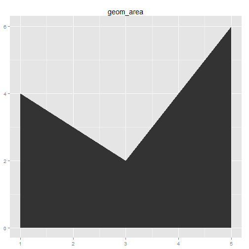 plot of chunk ggplot-part4-1