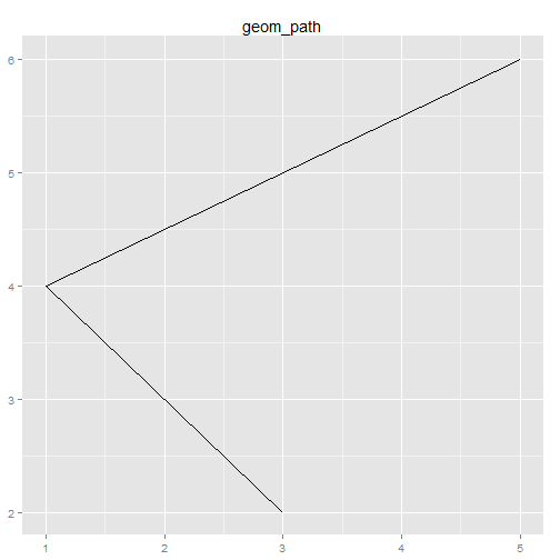 plot of chunk ggplot-part4-1