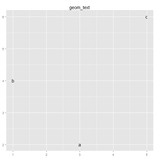 plot of chunk ggplot-part4-1