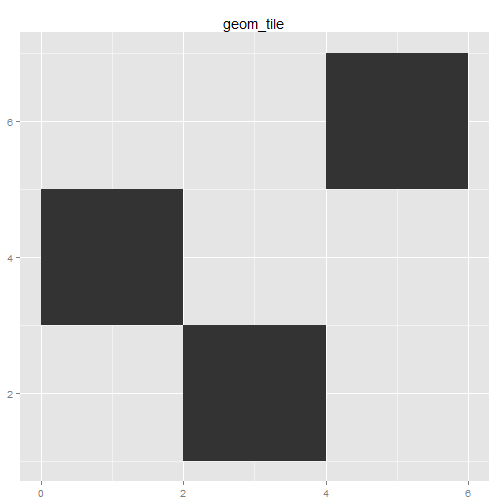 plot of chunk ggplot-part4-1