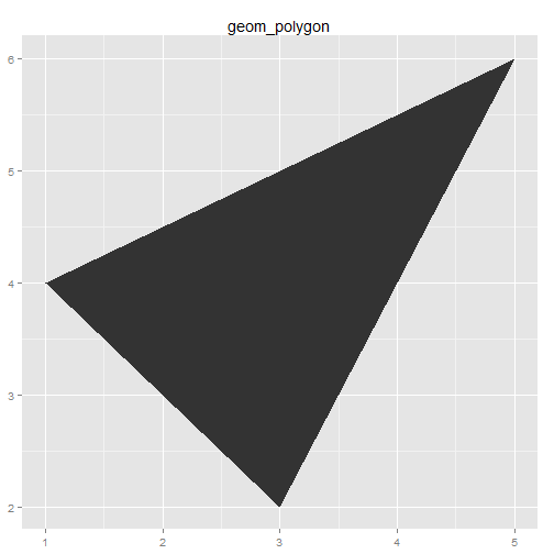 plot of chunk ggplot-part4-1