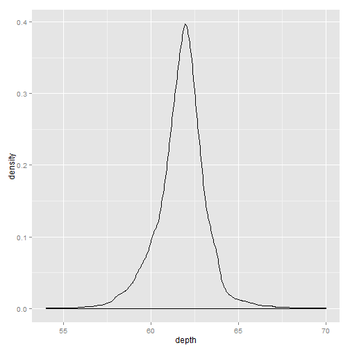 plot of chunk ggplot-part4-2