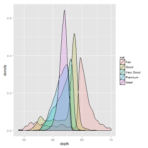 plot of chunk ggplot-part4-2