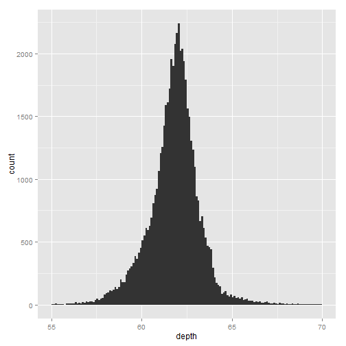 plot of chunk ggplot-part4-2