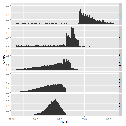 plot of chunk ggplot-part4-2