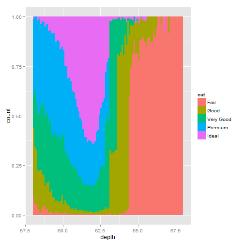 plot of chunk ggplot-part4-2