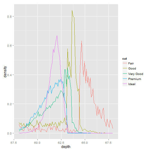 plot of chunk ggplot-part4-2