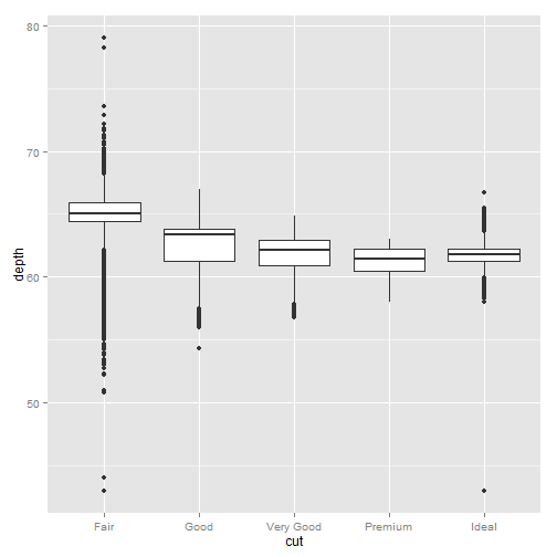 plot of chunk ggplot-part4-2