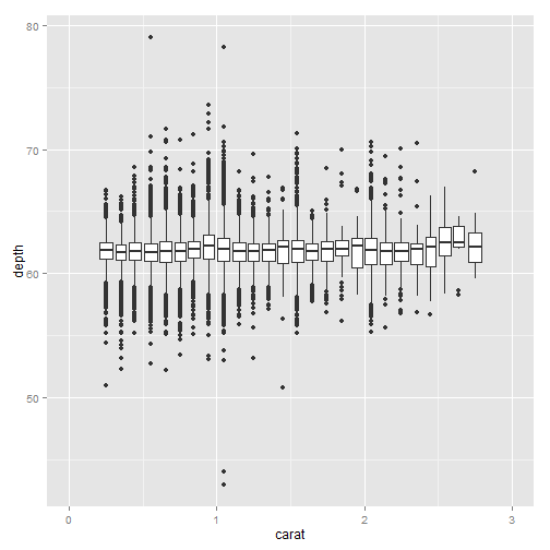 plot of chunk ggplot-part4-2