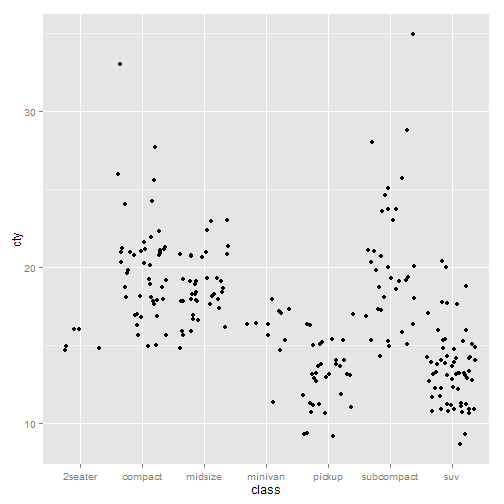 plot of chunk ggplot-part4-2