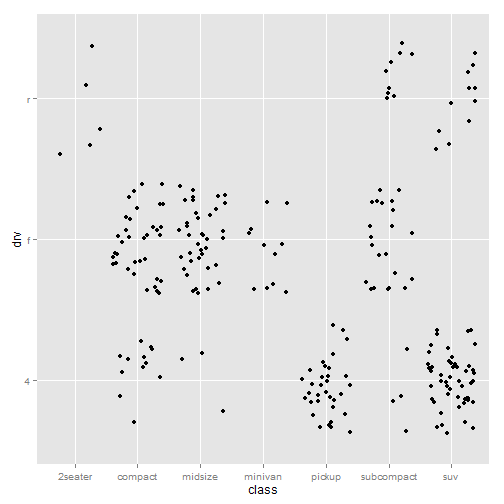 plot of chunk ggplot-part4-2