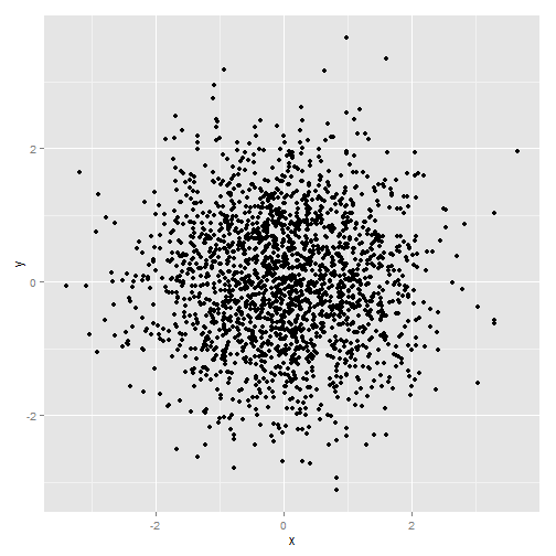 plot of chunk ggplot-part4-3