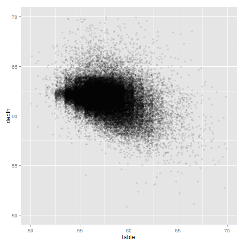 plot of chunk ggplot-part4-3