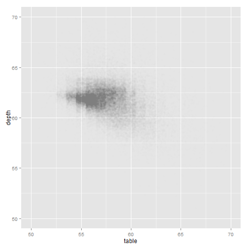 plot of chunk ggplot-part4-3