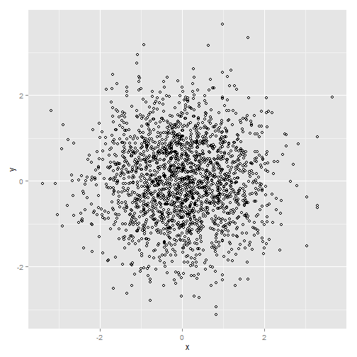 plot of chunk ggplot-part4-3