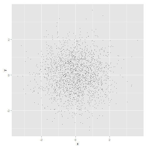 plot of chunk ggplot-part4-3