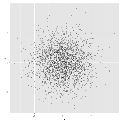 plot of chunk ggplot-part4-3