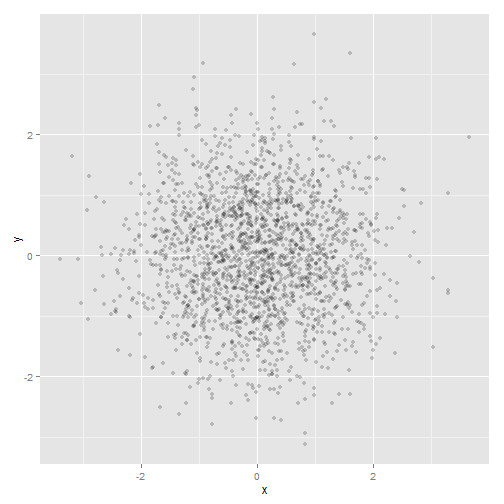 plot of chunk ggplot-part4-3