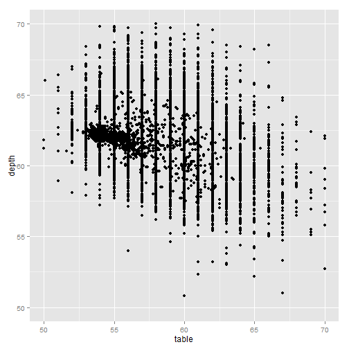 plot of chunk ggplot-part4-3