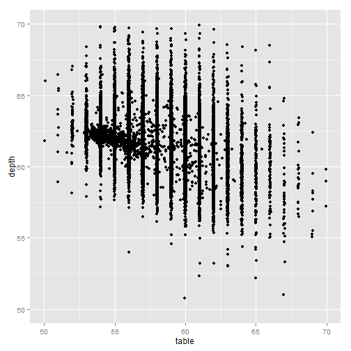 plot of chunk ggplot-part4-3