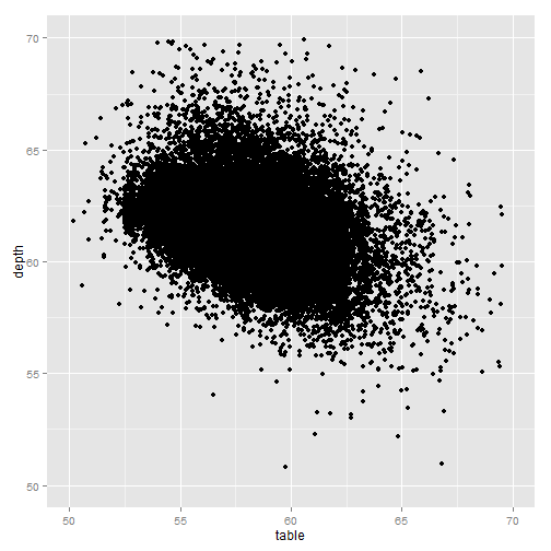 plot of chunk ggplot-part4-3