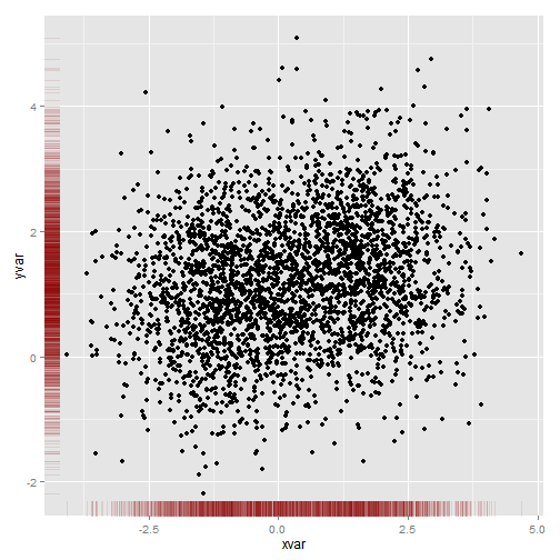 plot of chunk ggplot2-Cheatsheet-19