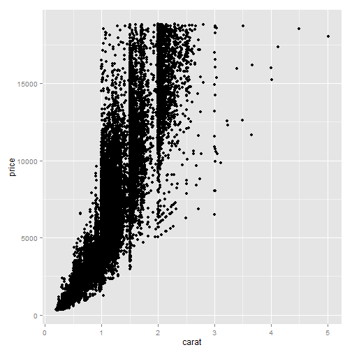 plot of chunk ggplot2-part1-1