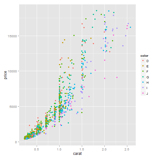 plot of chunk ggplot2-part1-2