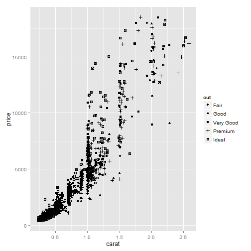 plot of chunk ggplot2-part1-2