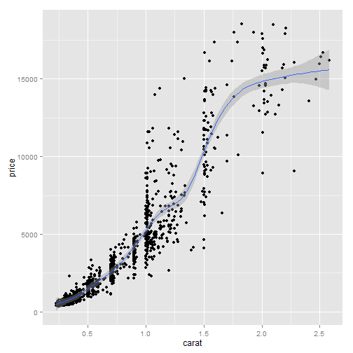 plot of chunk ggplot2-part1-3