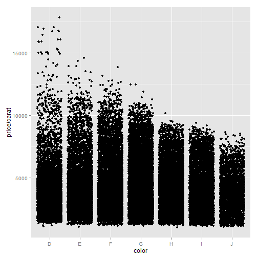 plot of chunk ggplot2-part1-4