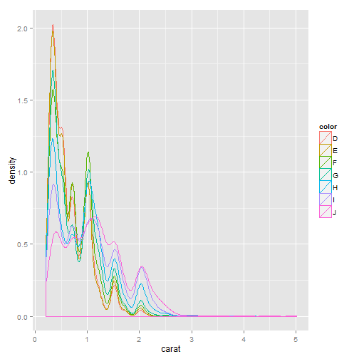 plot of chunk ggplot2-part1-5