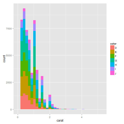 plot of chunk ggplot2-part1-5
