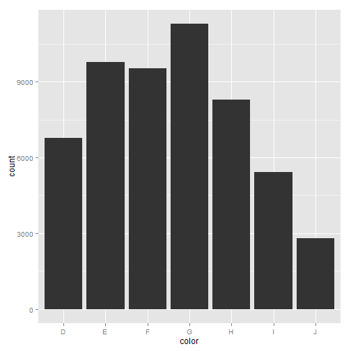 plot of chunk ggplot2-part1-6