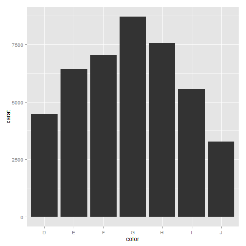 plot of chunk ggplot2-part1-6