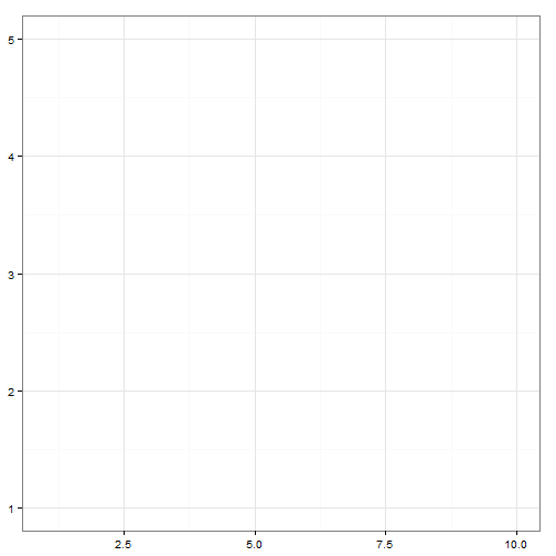 plot of chunk ggplot2-part2-1