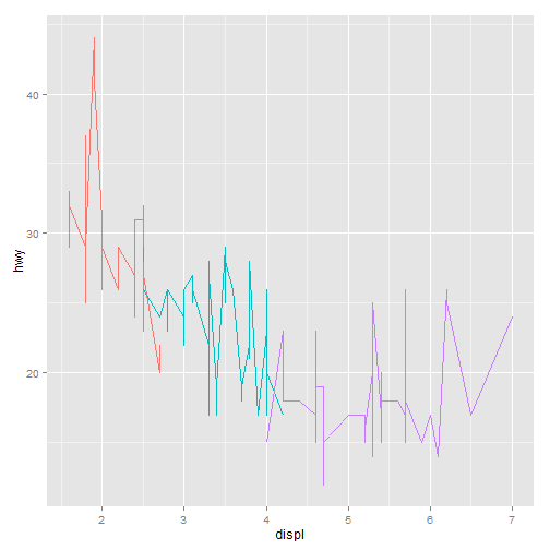plot of chunk ggplot2-part2-1