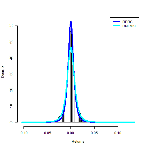plot of chunk lambda